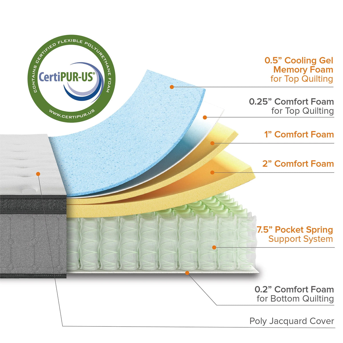 12 Hybrid Cooling Gel Memory Foam Pocket Spring King Mattress M34995