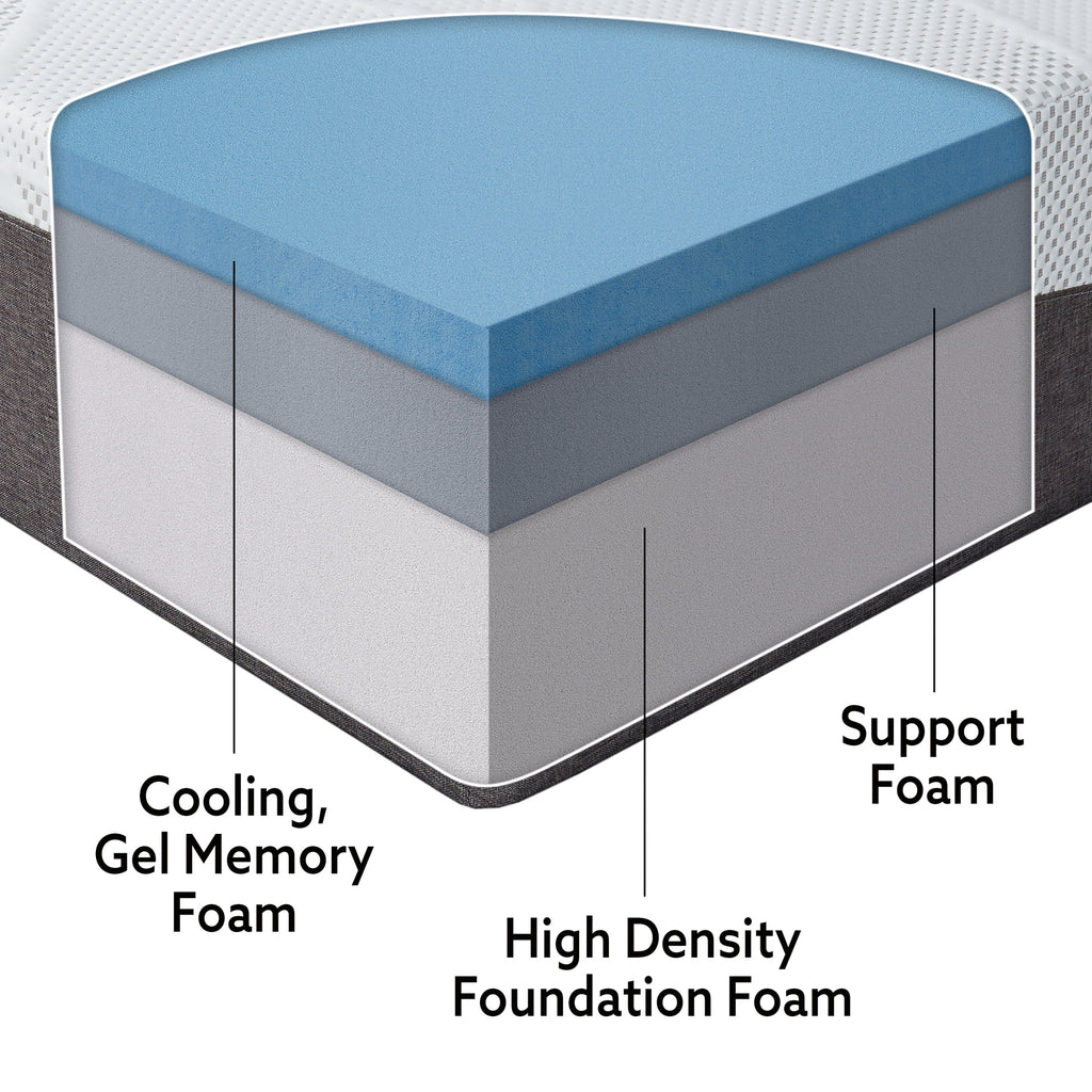 Gel Foam Plush Twin Mattress U9449