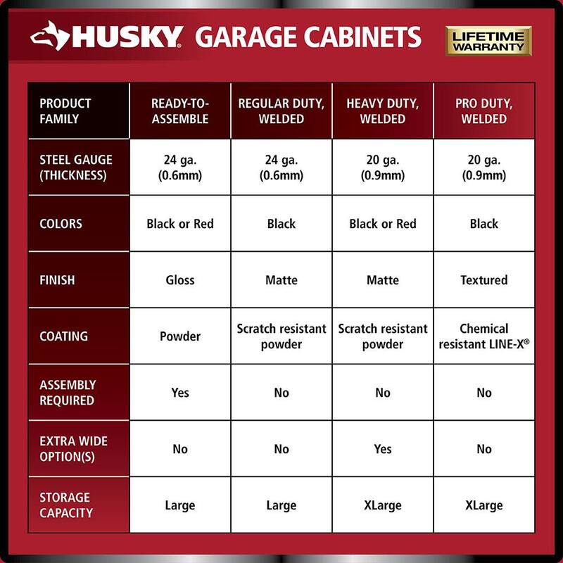 24-Gauge Steel Freestanding Garage Cabinet in Black A940480