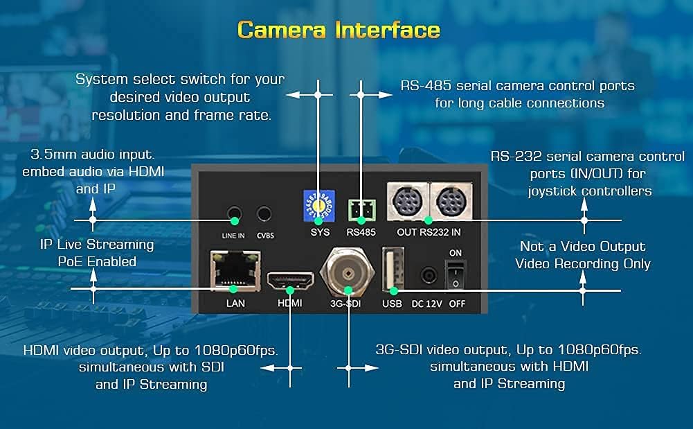 30X SDI PTZ Camera T436