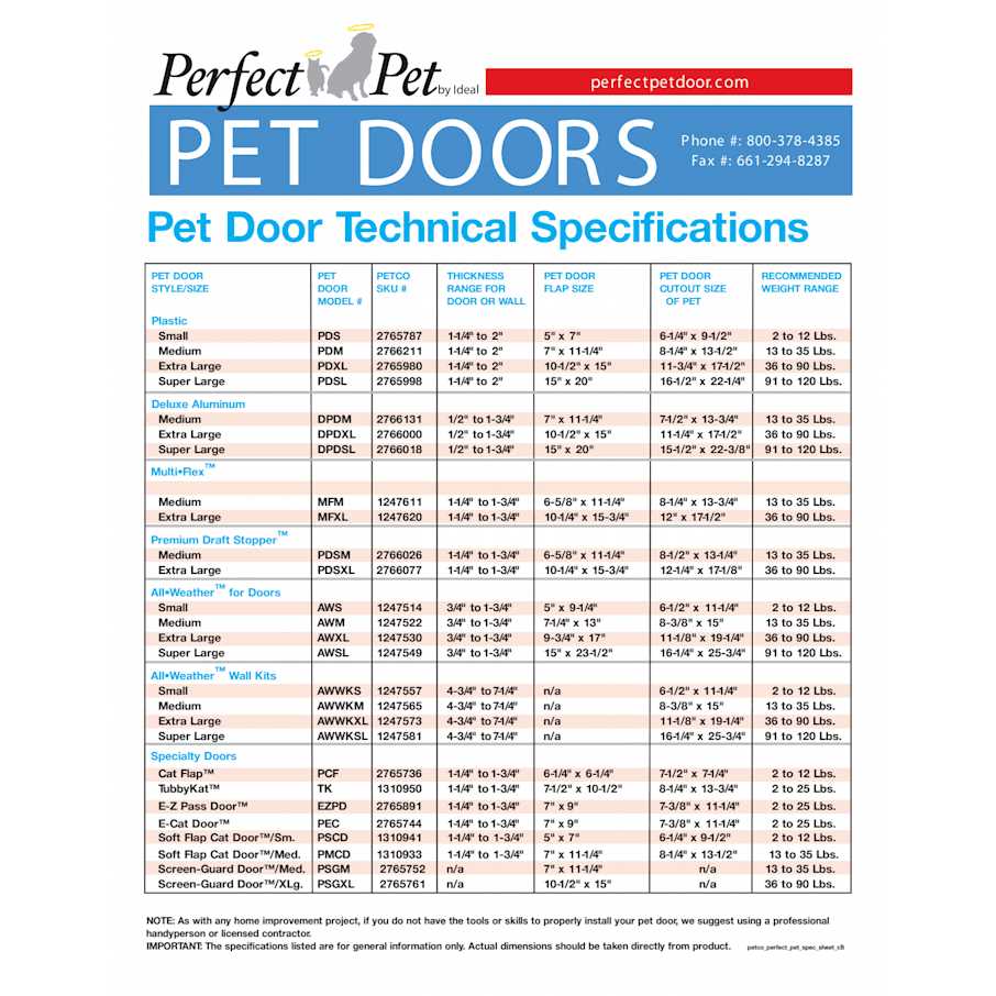 All Weather Pet Door T3607