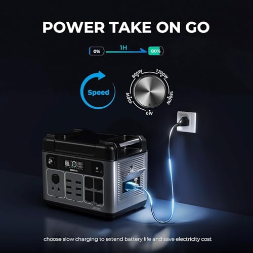 2400W Solar Generator with 200W Solar Panel, 2048Wh Power Station Y363486