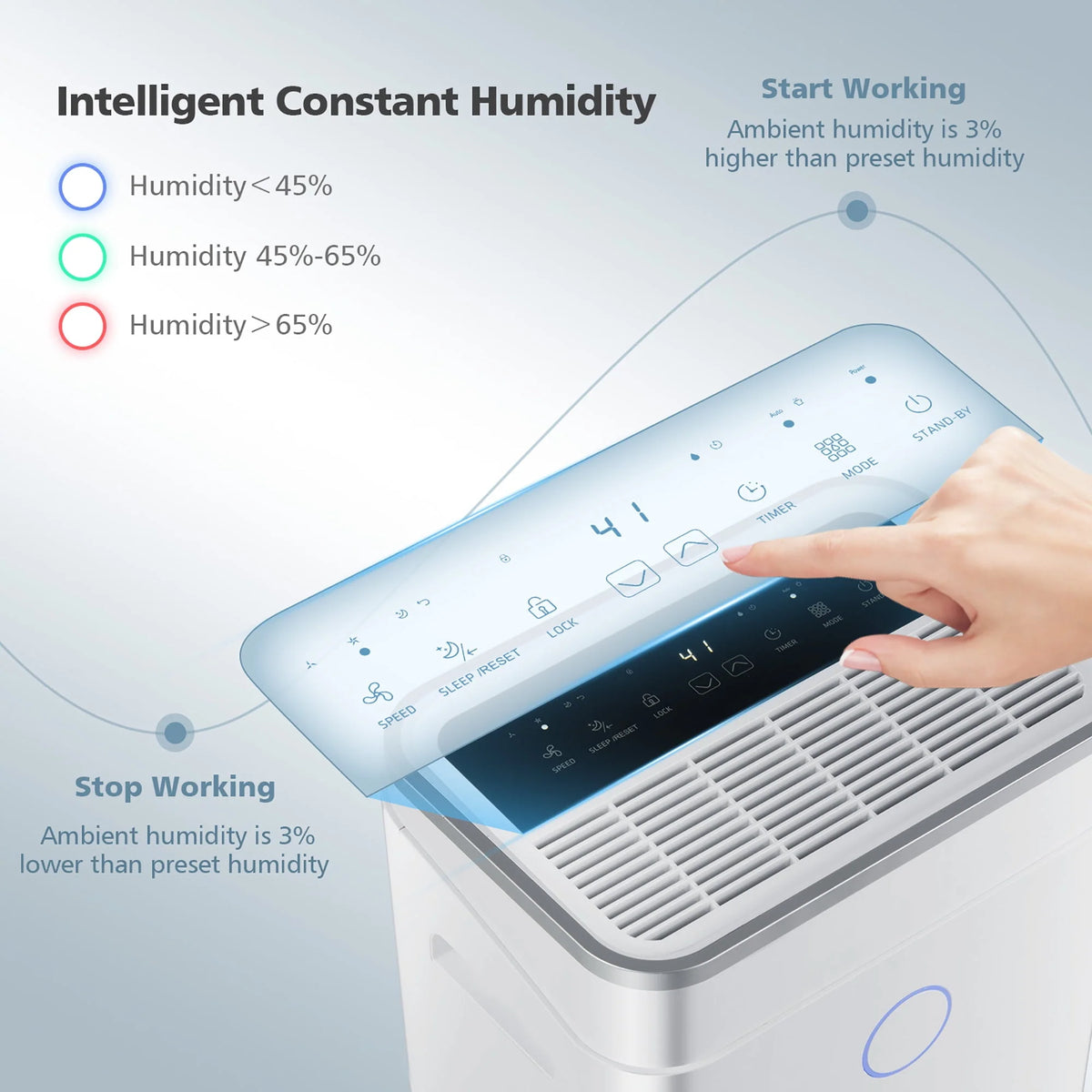 60-Pint Dehumidifier with 3-Color Digital Display S69951