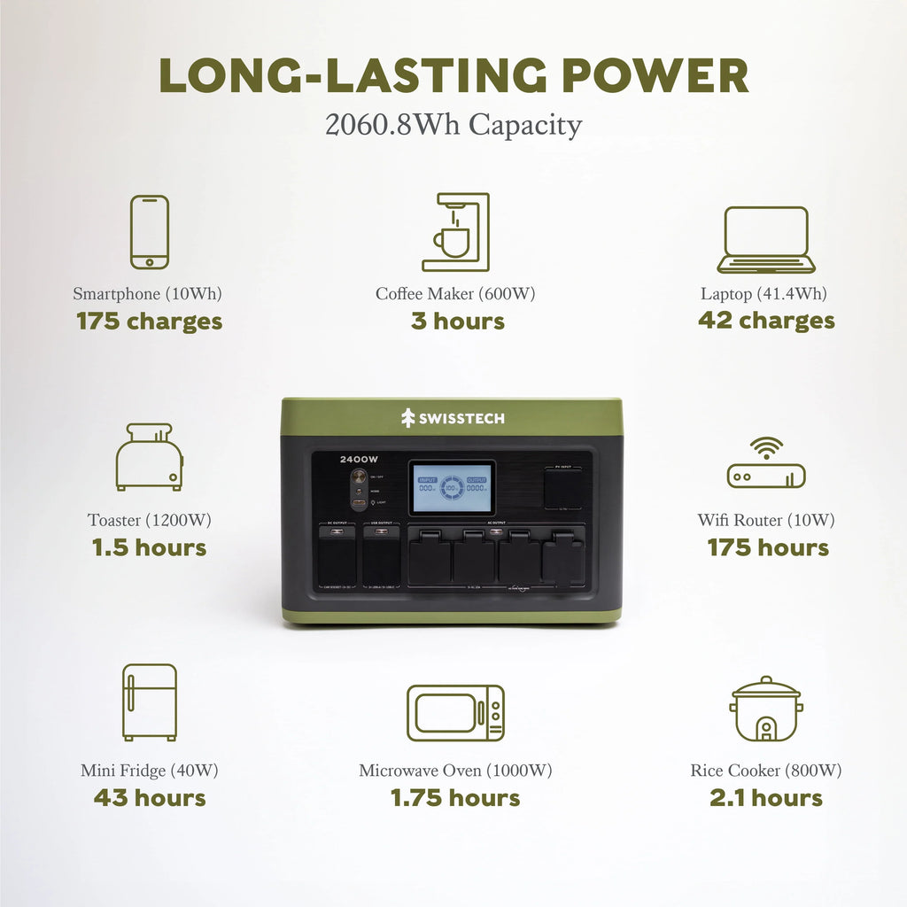 2400W Portable Power Station D7571