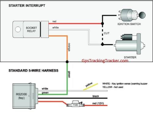 GPS Tracker with Ignition Kill Switch B866969