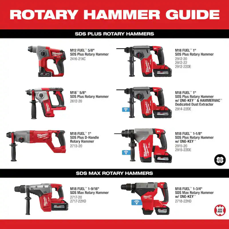 18V Lithium-Ion Brushless Cordless SDS-Plus Rotary Hammer with Grinder and Two 6.0 Ah Batteries B183