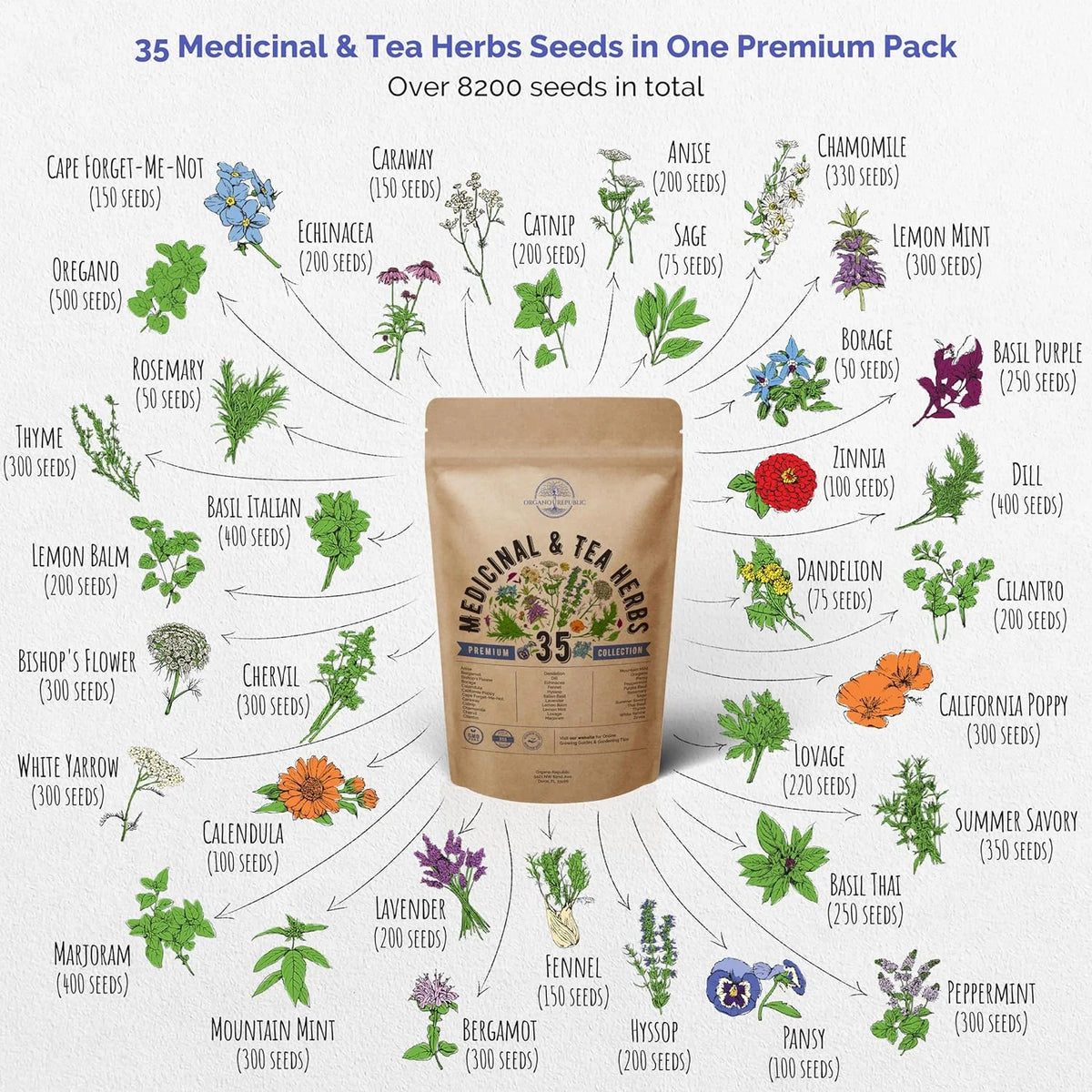Medicinal & Tea Herb Seeds Variety Pack, 8200+ Non-GMO Heirloom E74979