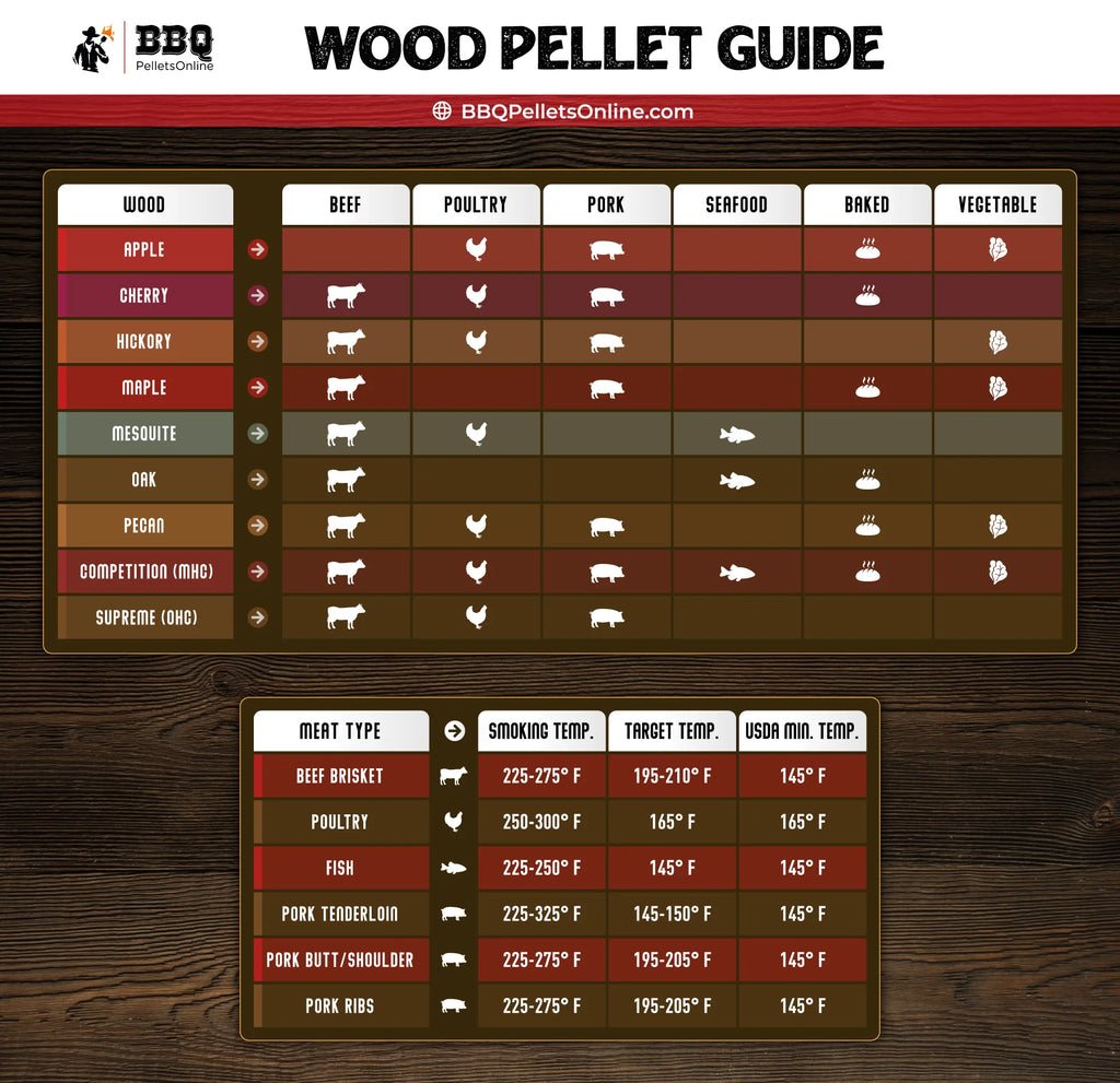 Oak-Hickory-Cherry BBQ Grilling Pellets G71239