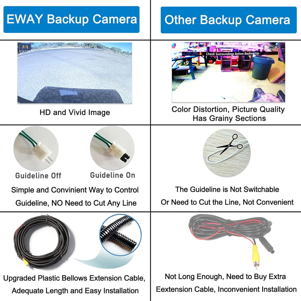 Tailgate Handle Backup Reverse Camera with 4.3 inch Rear View Mirror Monitor Kit J286820