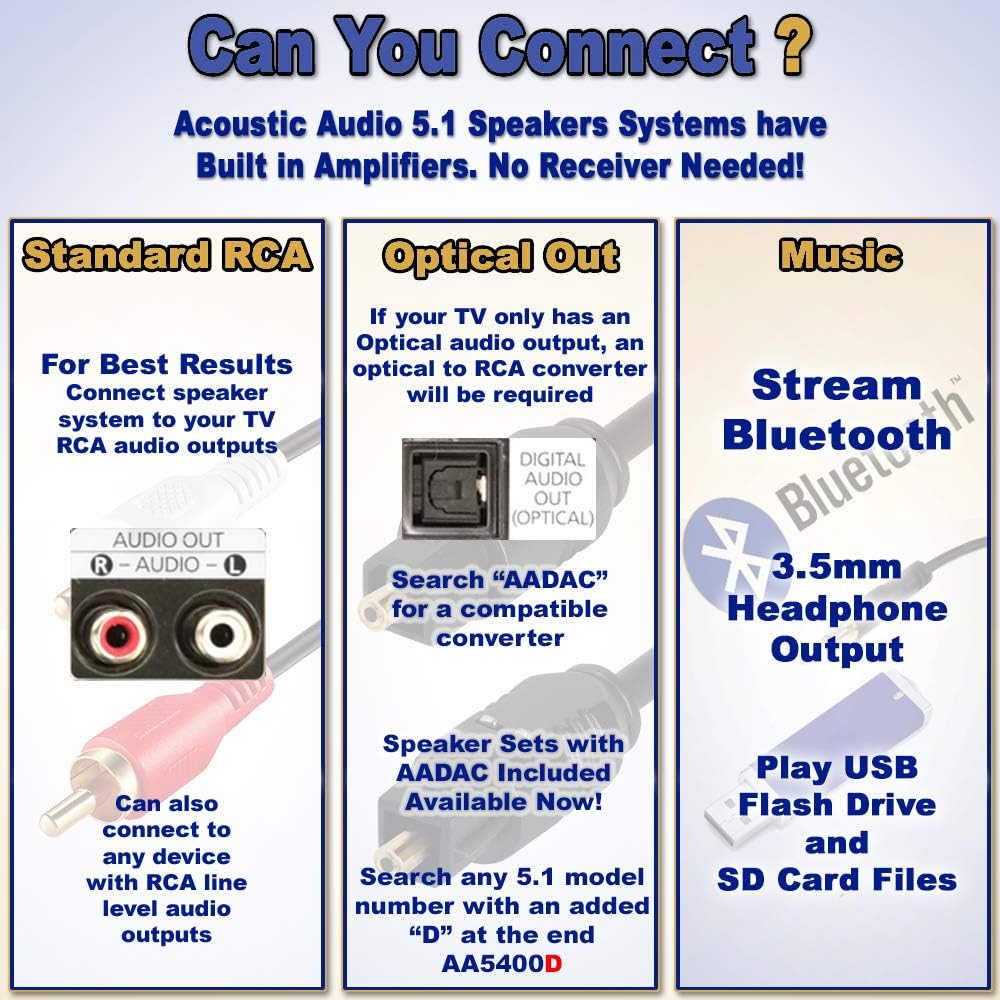 5.1 Speaker System with Bluetooth D6780