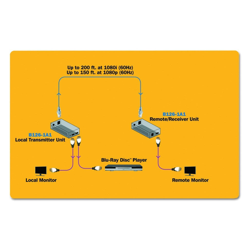 HDMI Over Cat5 Active Extender Kit B241
