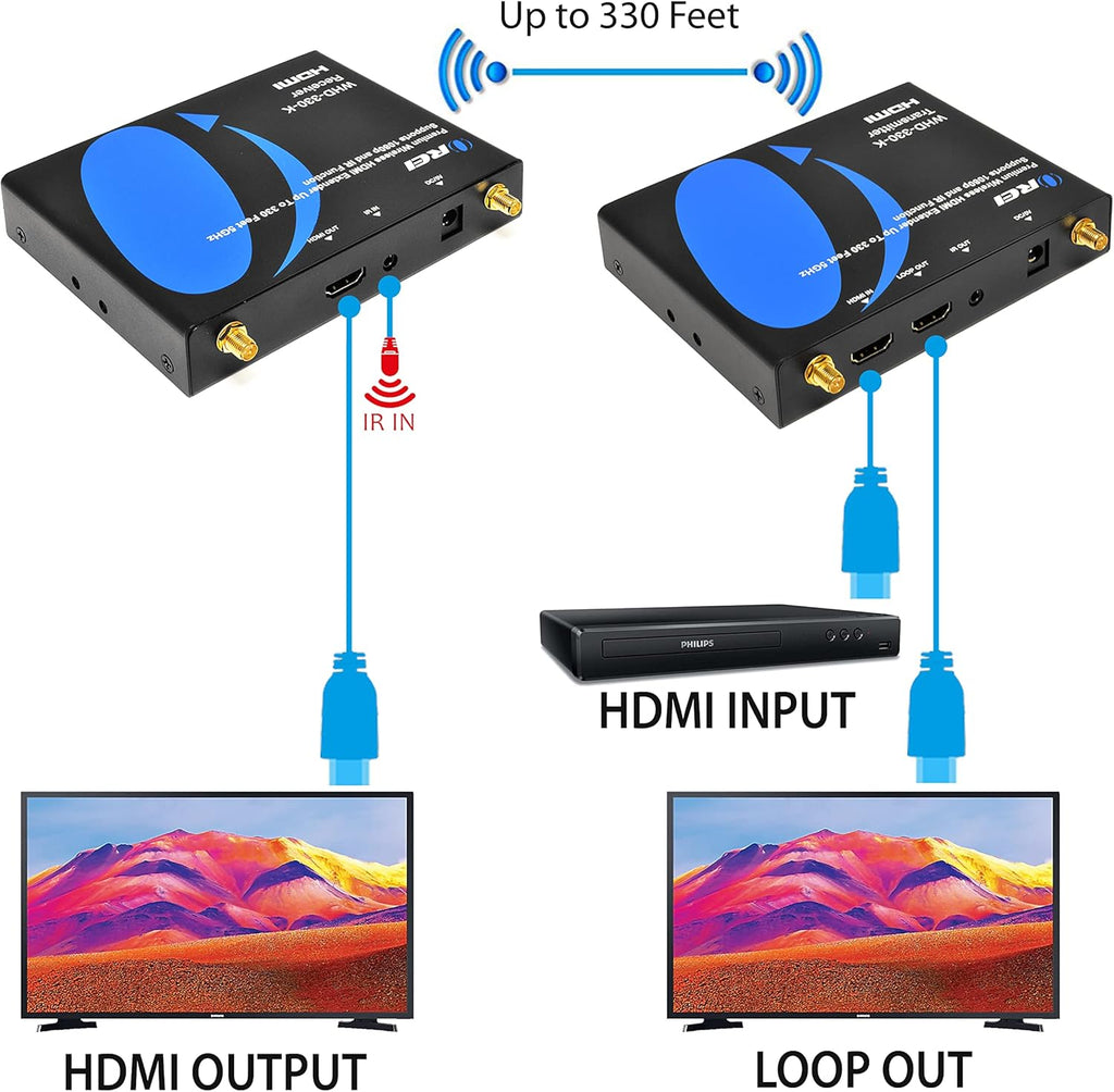Wireless HDMI Extender Transmitter & Receiver J57539