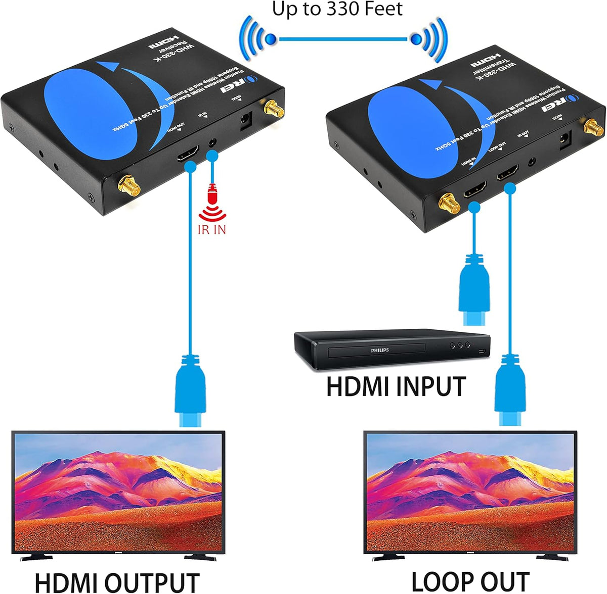 Wireless HDMI Extender Transmitter & Receiver J57539