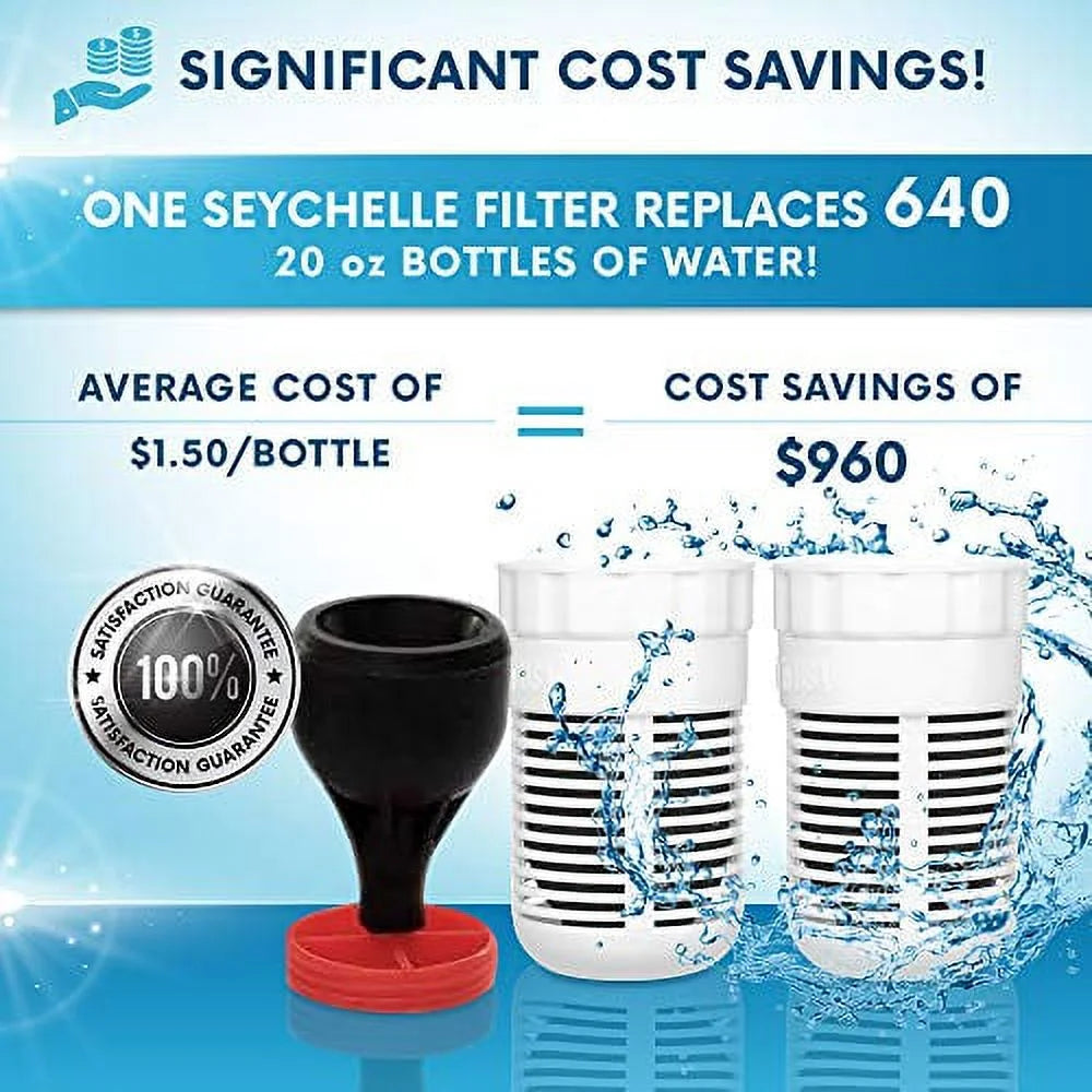 Replacement Water Pitcher Filters H119