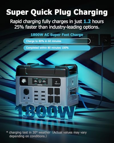 2400W Solar Generator with 200W Solar Panel, 2048Wh Power Station Y363486