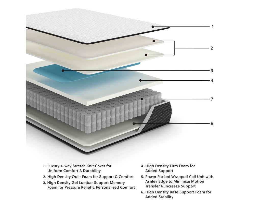 Twin XL 12 inch Firm Hybrid Gel Memory Foam Mattress V88393